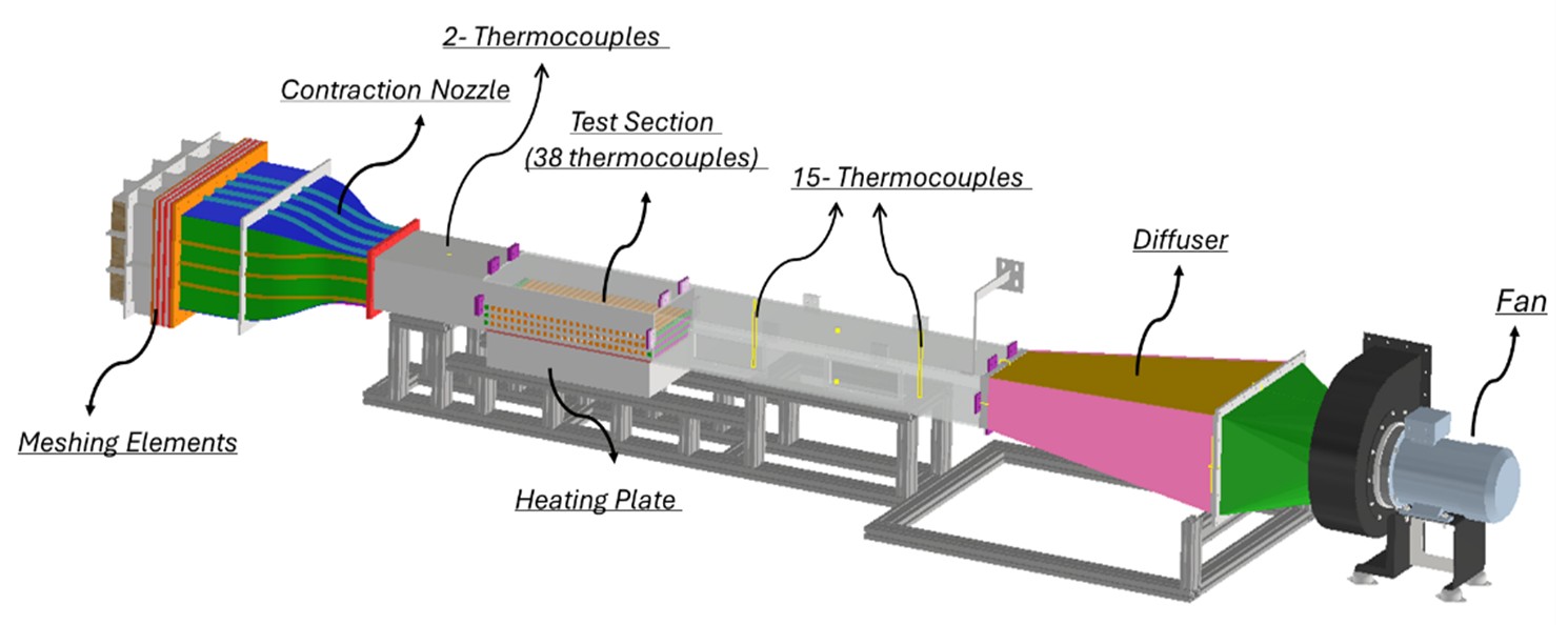 Thermal Management Wind Tunnel_diagram_Thermocouples